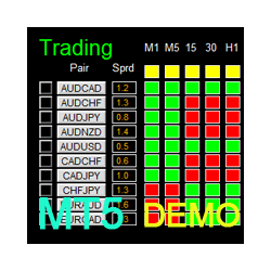 在MetaTrader市场下载MetaTrader 5的'Dashboard Super Candle MT5 Demo' 交易工具