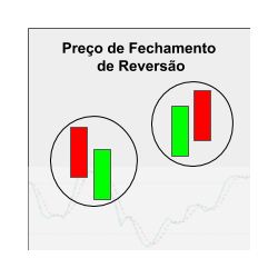 在MetaTrader市场下载MetaTrader 5的'Preco de Fechamento de Reversao' 技术指标