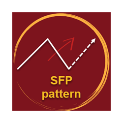 在MetaTrader市场购买MetaTrader 5的'SFP pattern mql5' 技术指标