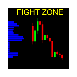 在MetaTrader市场购买MetaTrader 5的'Fight Zone' 技术指标