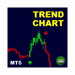 在MetaTrader市场购买MetaTrader 5的'LT Trend Chart' 技术指标