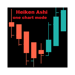 在MetaTrader市场购买MetaTrader 5的'Heiken Ashi on one chart mode' 技术指标