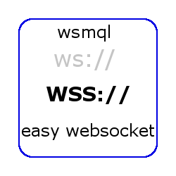 在MetaTrader市场购买MetaTrader 5的'Easy websocket library for mql5' 交易程序库