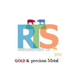 在MetaTrader市场购买MetaTrader 5的'RTS Pro precious Metal' 技术指标