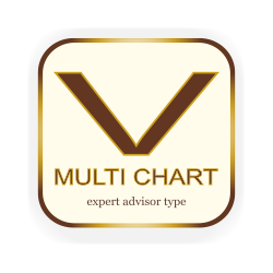 在MetaTrader市场购买MetaTrader 5的'Multi chart viewer' 交易工具