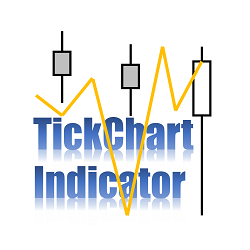 在MetaTrader市场购买MetaTrader 5的'TickChart Indicator for MT5' 技术指标