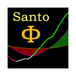 在MetaTrader市场购买MetaTrader 5的'Santo Oscilator' 技术指标