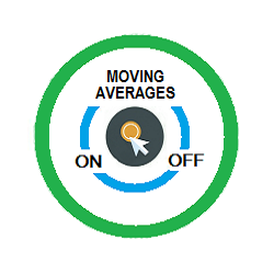 在MetaTrader市场购买MetaTrader 5的'Moving Averages OnOff MT5' 技术指标