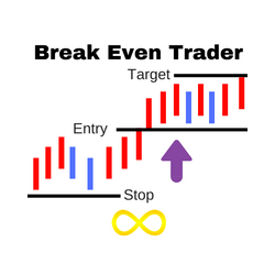 在MetaTrader市场购买MetaTrader 5的'Break Even Trader MT5' 交易工具