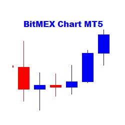 在MetaTrader市场购买MetaTrader 5的'Bitmex Charts for MT5' 交易工具