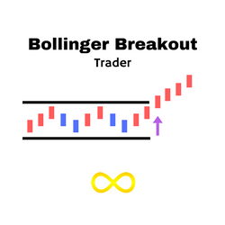 在MetaTrader市场购买MetaTrader 5的'Bollinger Breakout Trader MT5' 技术指标