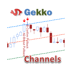 在MetaTrader市场购买MetaTrader 5的'Gekko Channels Plus' 技术指标