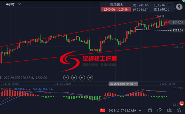 外汇期货股票比特币交易