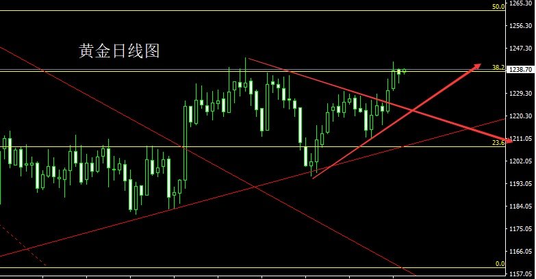 外汇期货股票比特币交易