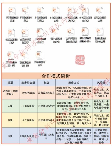 外汇期货股票比特币交易