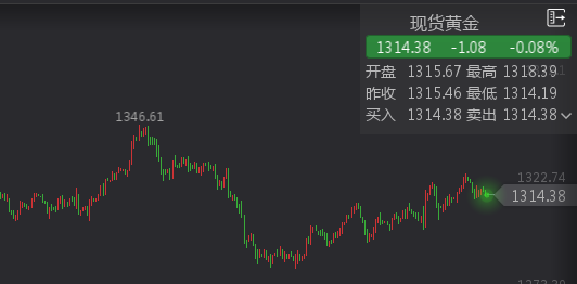 外汇期货股票比特币交易