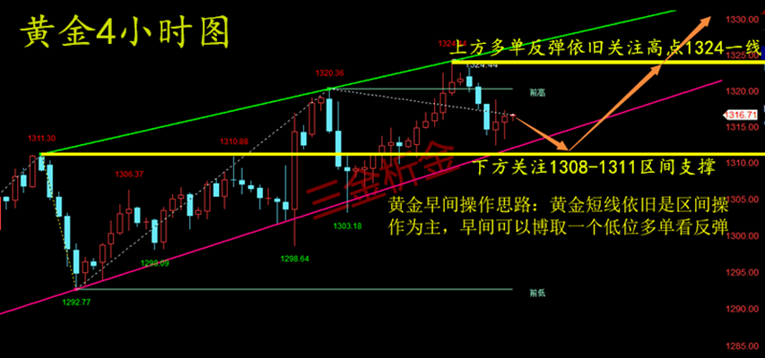 外汇期货股票比特币交易