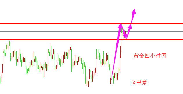 外汇期货股票比特币交易