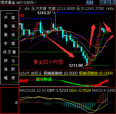 外汇期货股票比特币交易