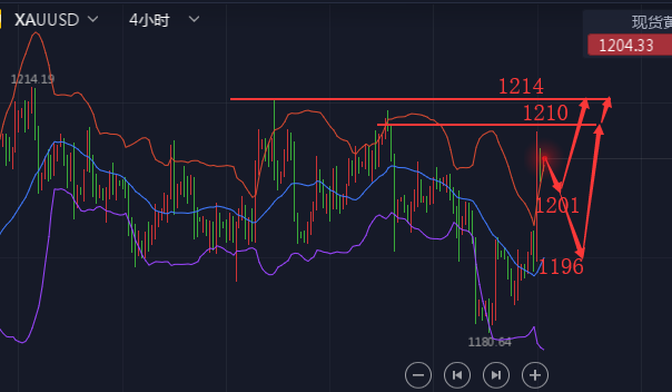 外汇期货股票比特币交易