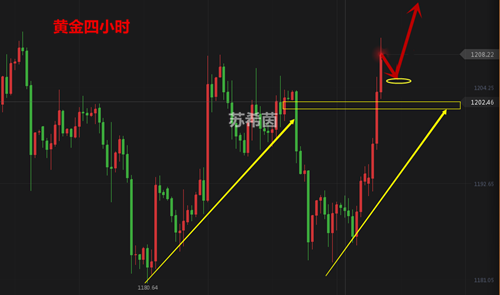 外汇期货股票比特币交易