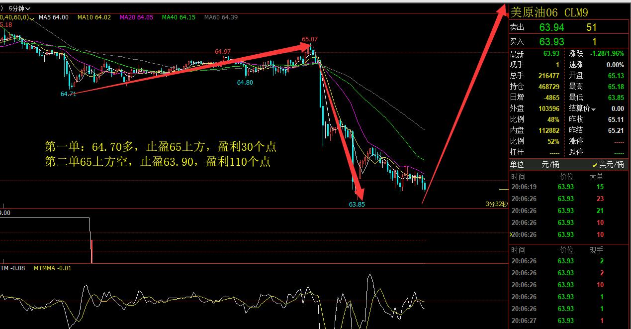 外汇期货股票比特币交易