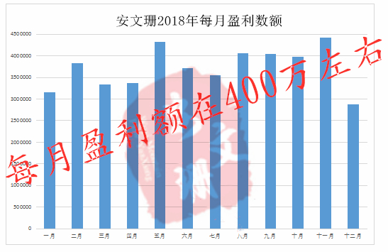 外汇期货股票比特币交易