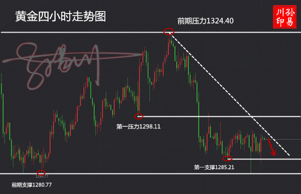 外汇期货股票比特币交易