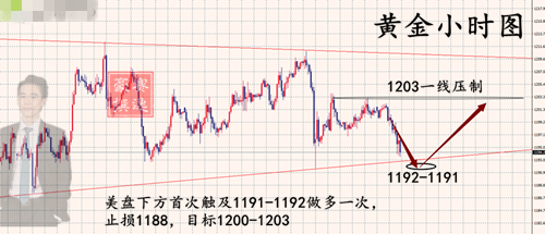 外汇期货股票比特币交易