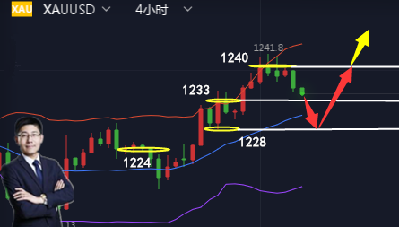 外汇期货股票比特币交易