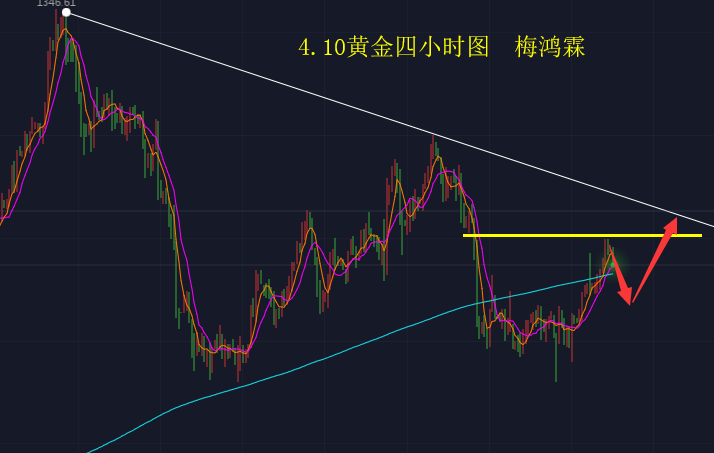 外汇期货股票比特币交易