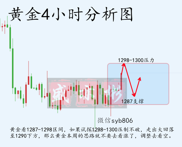 外汇期货股票比特币交易