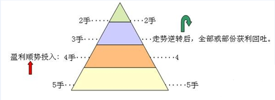 外汇期货股票比特币交易