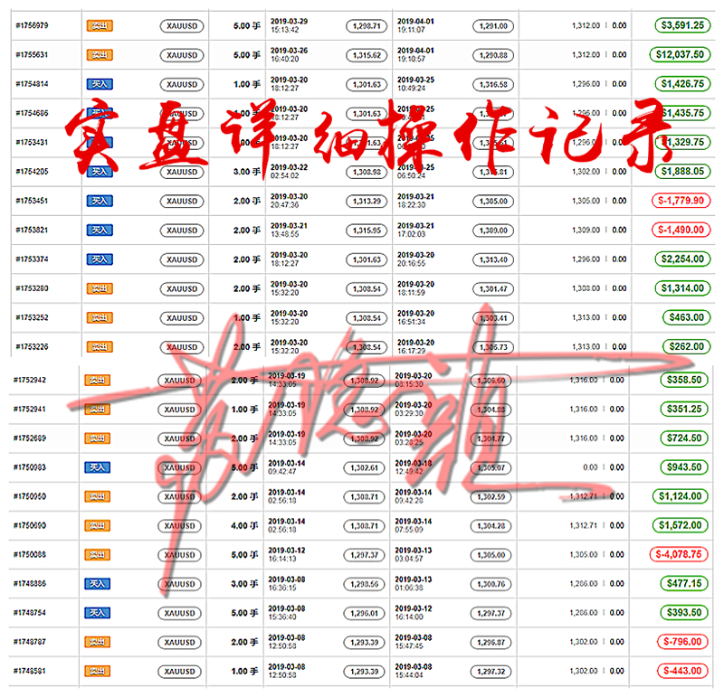 外汇期货股票比特币交易