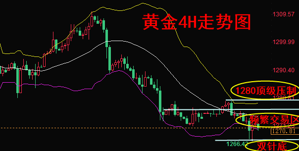 外汇期货股票比特币交易