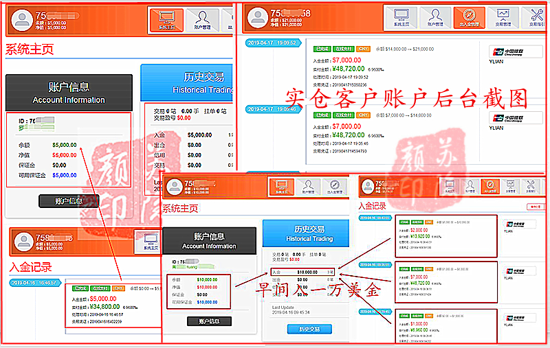 外汇期货股票比特币交易