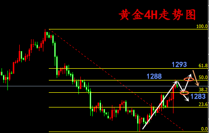 外汇期货股票比特币交易