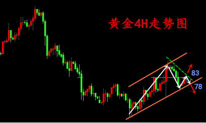 外汇期货股票比特币交易