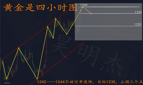 外汇期货股票比特币交易