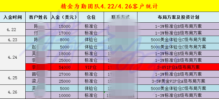 外汇期货股票比特币交易