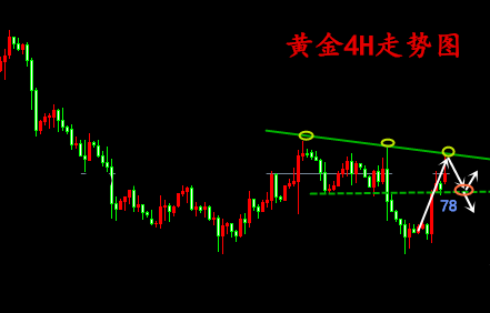 外汇期货股票比特币交易