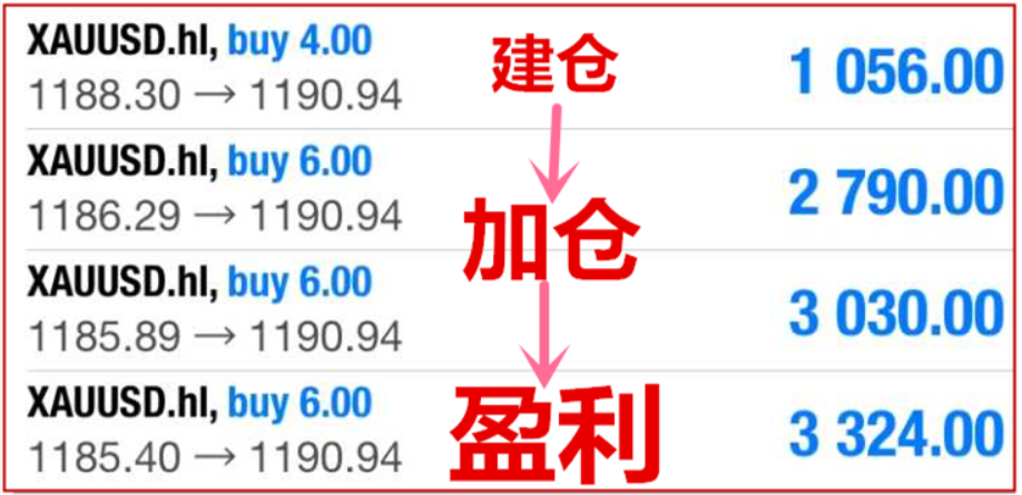 外汇期货股票比特币交易