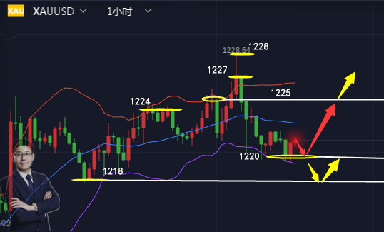 外汇期货股票比特币交易