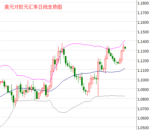 外汇期货股票比特币交易