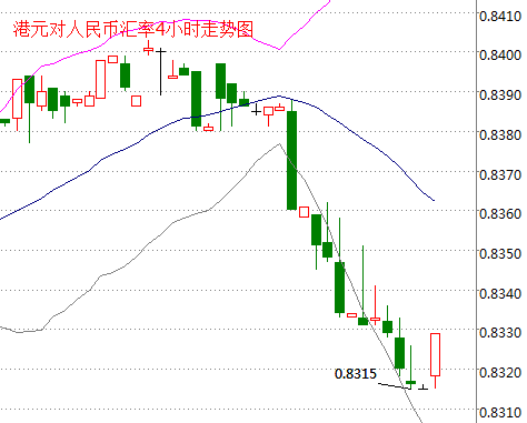 外汇期货股票比特币交易