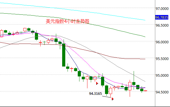 外汇期货股票比特币交易