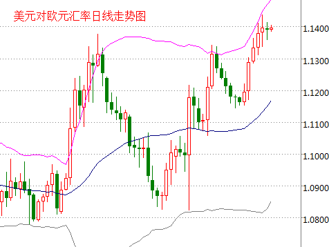 外汇期货股票比特币交易