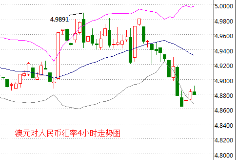 外汇期货股票比特币交易