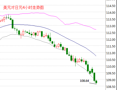 外汇期货股票比特币交易