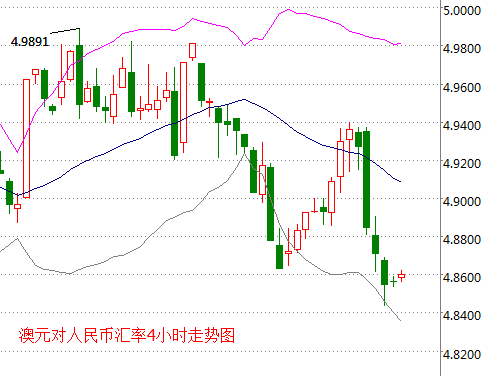 外汇期货股票比特币交易